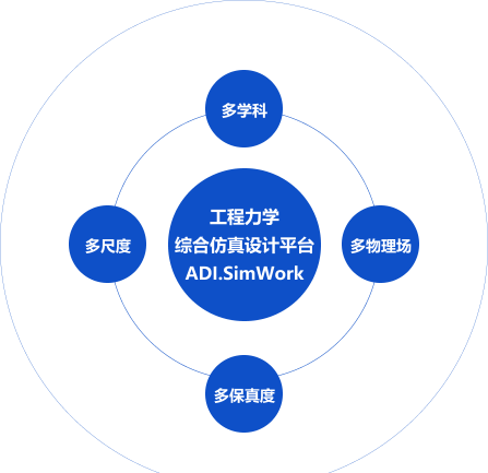 西安前沿動力軟件開發(fā)有限責任公司