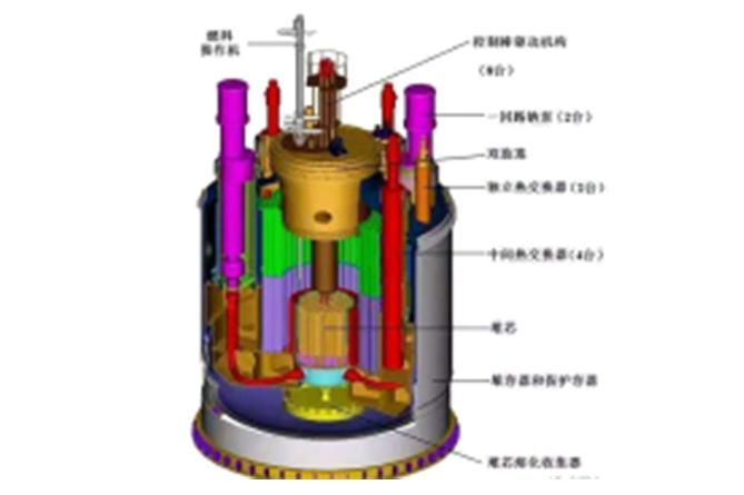 快中子核反應堆堆內構件熱工水力和結構強度數值模擬
